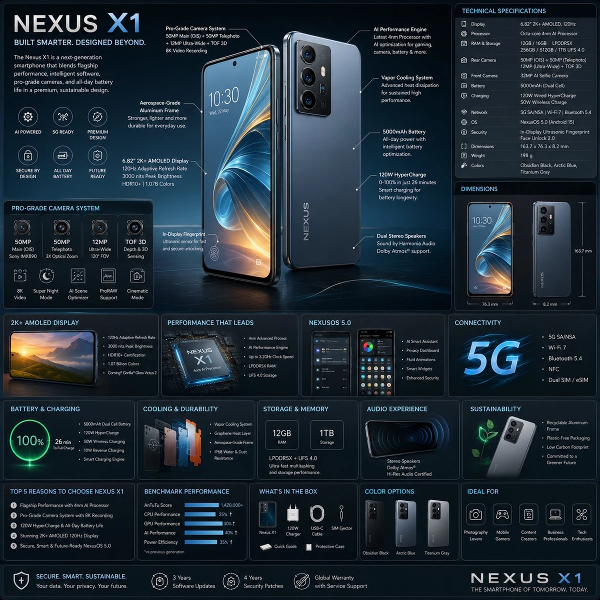 Infographics of a modern budget smartphone using GPT Image 2 on ChatGPT