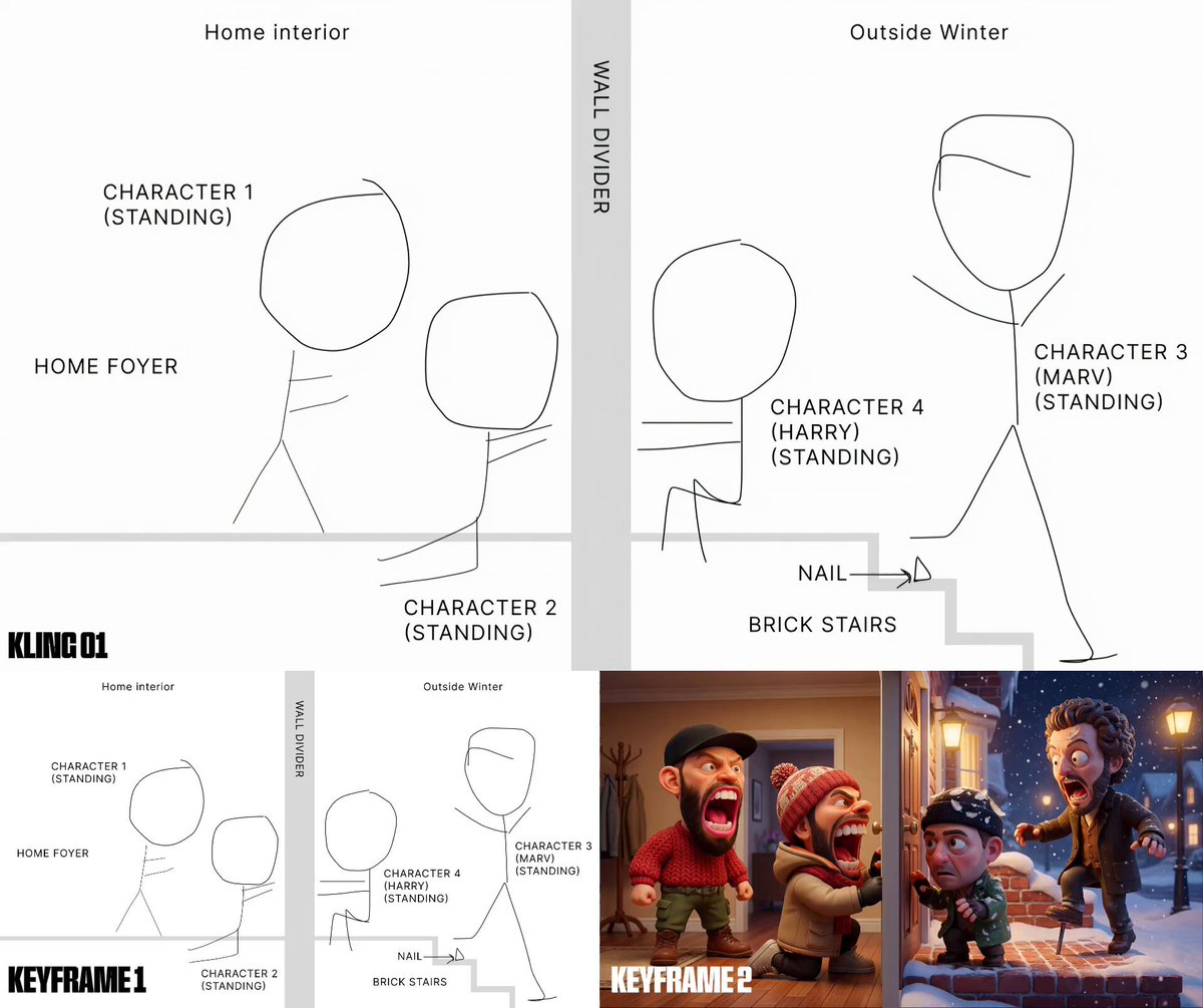 7. Keyframe Animation (Kling)