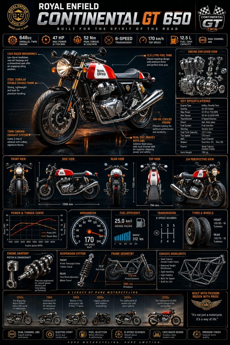 Ultra premium motorcycle infographic masterpiece featuring the legendary...