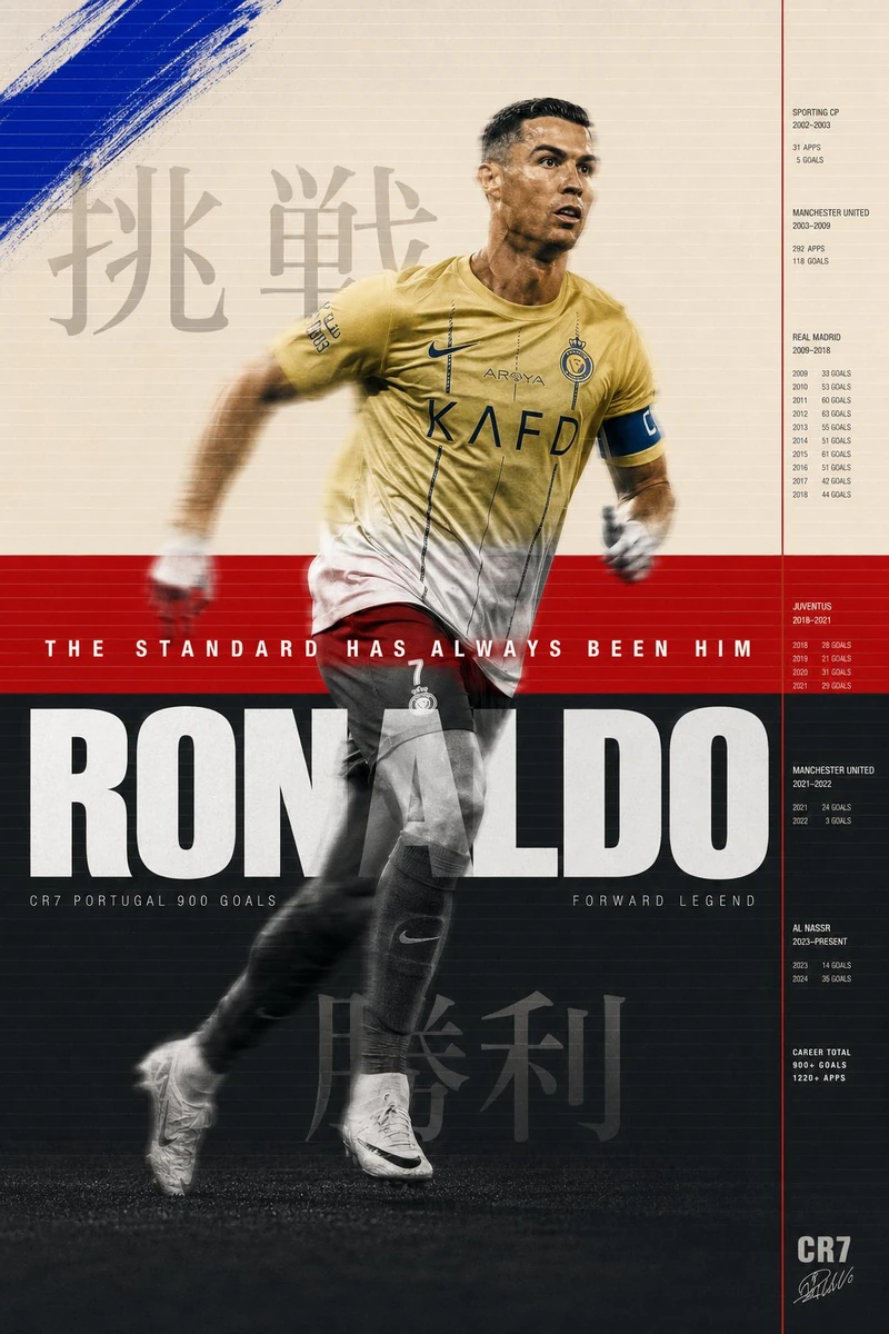 Cristiano Ronaldo sports poster. Background divided intothree horizontal...